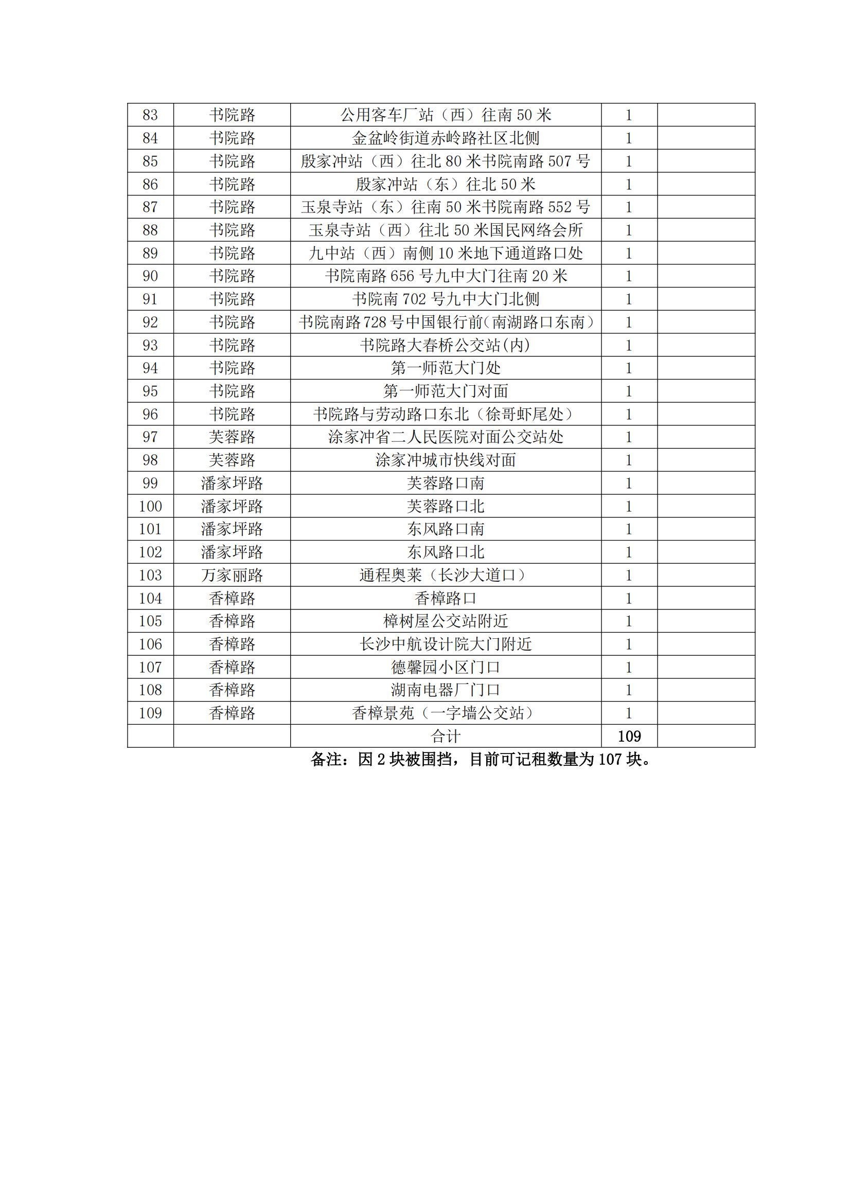 的士牌广告灯箱项目招商公告-2025.5.19_02.jpg
